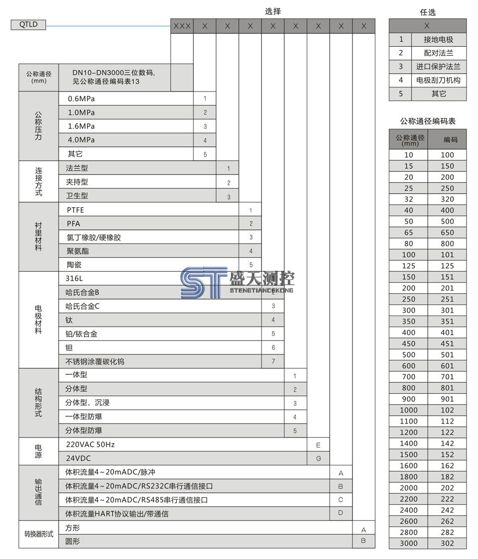 電磁流量計技術(shù)參數(shù)